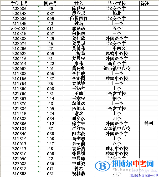 內(nèi)江市第一中學2017年小升初特長生錄取名單