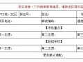 重慶中考報考志愿表