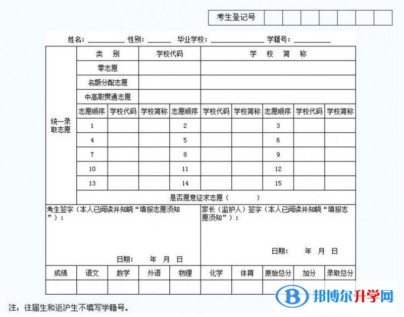 2020年貴陽中考志愿填報(bào)表