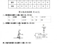 2020年樂山中考理綜答案