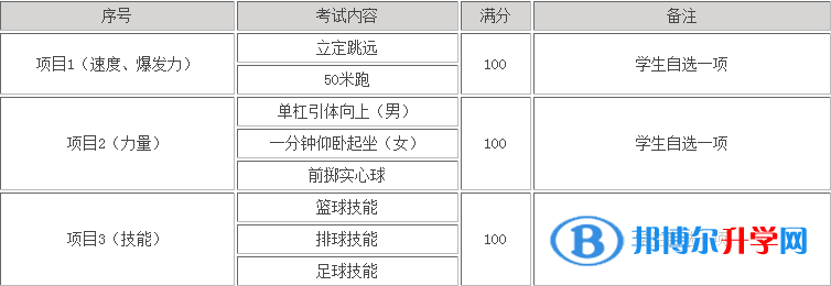 2021年寶雞中考體育成績對照表