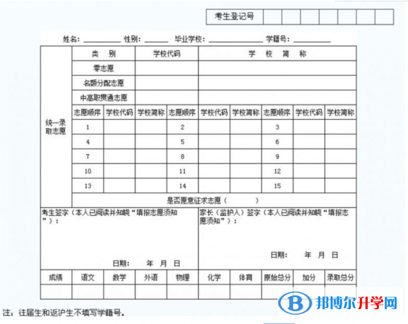 2021年咸陽中考志愿填報(bào)表