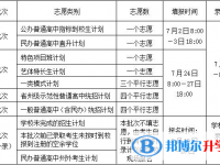 2021年涼山中考錄取查詢?nèi)肟? /><b>2021年涼山中考錄取查詢?nèi)肟?/b><span>2021-02-03 14:04</span><p>中考結(jié)束后的一周時(shí)間左右，這個(gè)時(shí)間段其實(shí)主要是過渡的時(shí)間段，在一定放松自己以后的學(xué)生們，消弭了考試帶來的緊張情緒，所以在</p></a></h3></li>
<li><h3><a href=