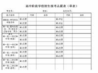 邢臺(tái)2021年中考志愿填報(bào)表