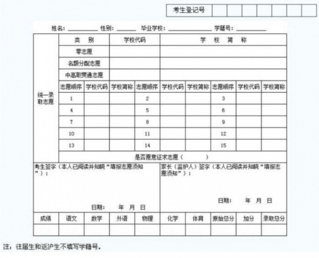 四川2021年中考志愿填報(bào)表