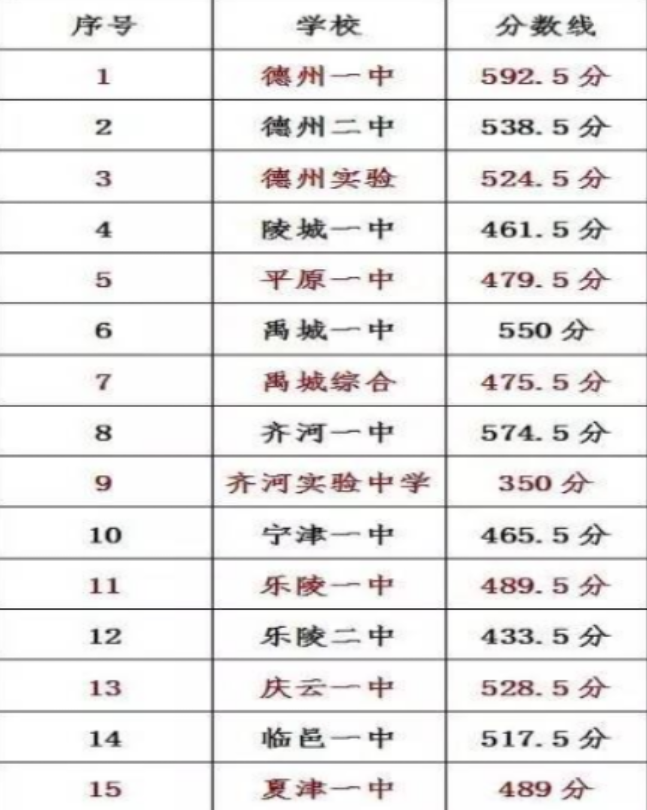 德陽2021年中考重點線