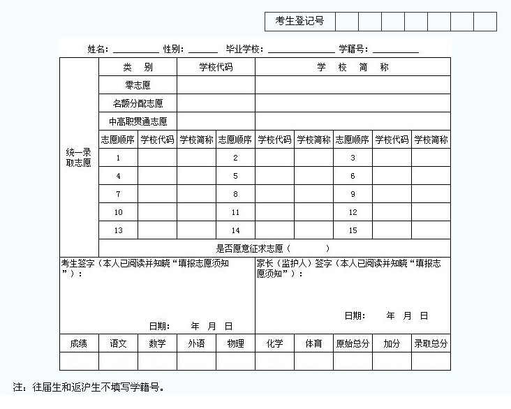 德陽2021年中考志愿填報表