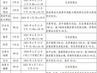 綿陽2021年今年的中考成績
