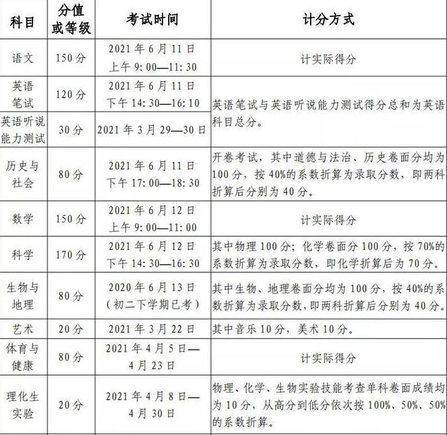 綿陽2021年中考查詢總成績