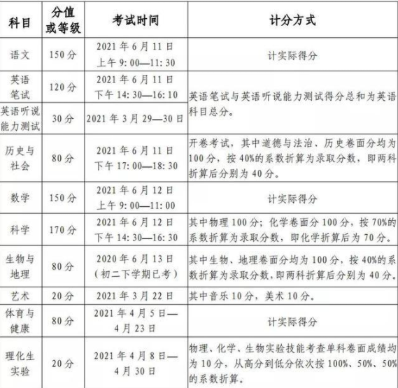 綿陽2021年中考考試時間