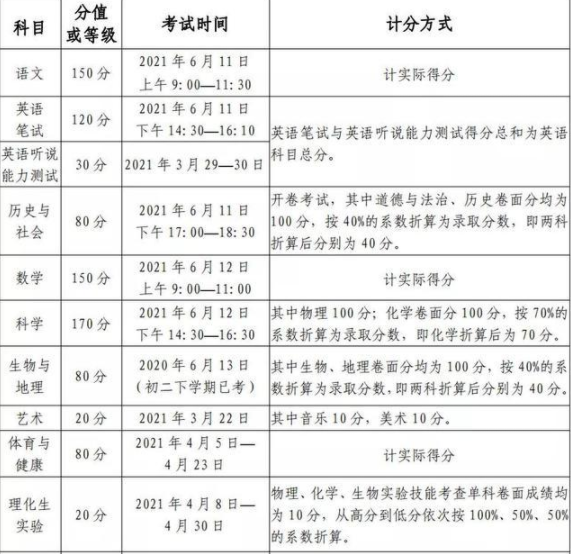 綿陽2021年今年初中考試時間