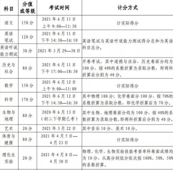 綿陽2022年中考具體時間