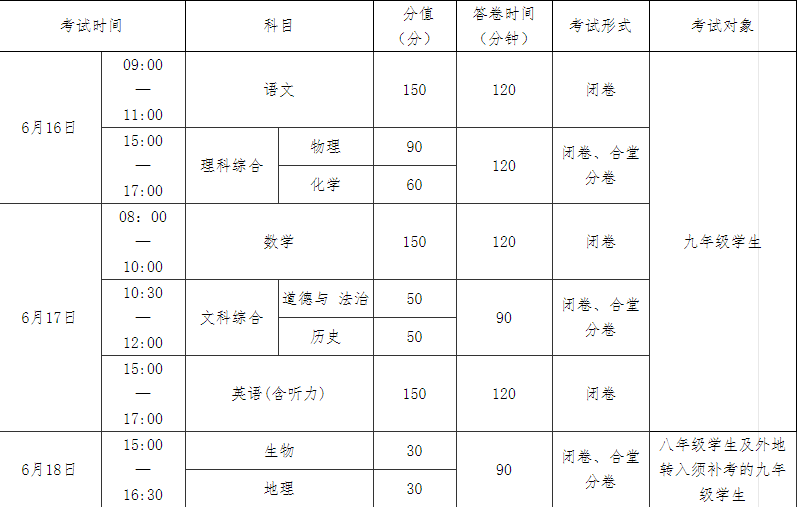 南充2022年中考時間表