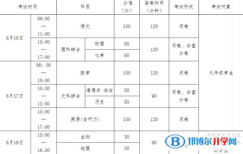 南充2022年中考是什么時候