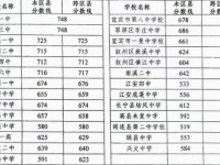 宜賓2022年中考重點(diǎn)線預(yù)測