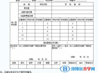 雅安2022年中考志愿如何填寫(xiě)