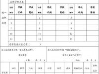 雅安2022年中考志愿的樣表