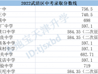 天津武清2022中考分數線