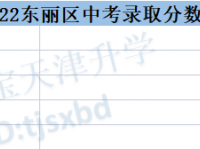 天津東麗區高中2022分數線