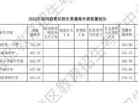 天津西青區中考2022分數線