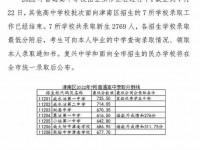 2022天津津南區中考錄取分數線（天津津南區中考）