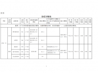 青島普通高中2022錄取分?jǐn)?shù)線