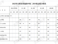 太原市普通高中2022第二次補(bǔ)報(bào)志愿分?jǐn)?shù)線