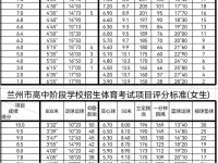 蘭州體育中考2022評(píng)分標(biāo)準(zhǔn)