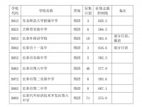 長春中考2022錄取查詢網址