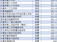 2022長春中考錄取分數線（長春中考）