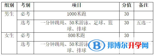 2022海南中考體育滿分多少分？
