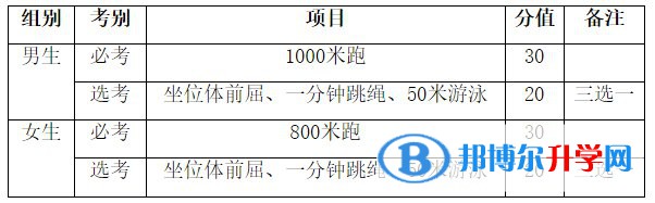 2022海南中考體育滿分多少分？