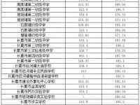 長(zhǎng)葛中招錄取分?jǐn)?shù)線(2023年參考)
